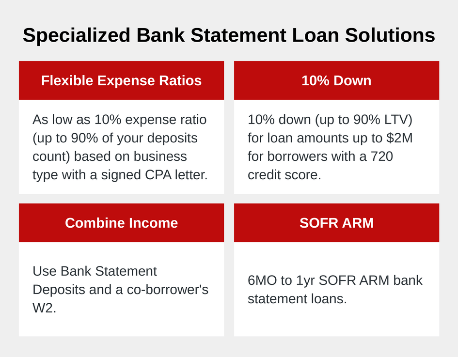 Griffin Funding’s Specialized Bank Statement Loan Solutions
