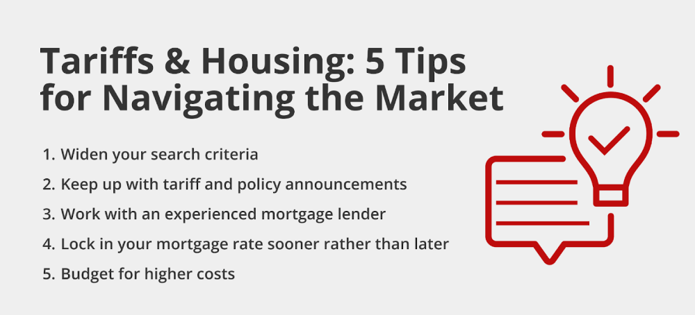 Tariffs and Housing: 5 tips for Navigating the Market