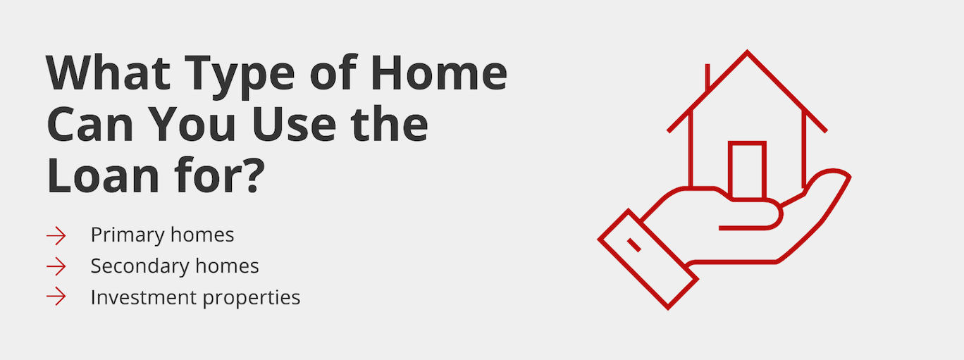 Graphic showing a home in the palm of a hand with text that reads, “What Type of Home Can You Use the Loan for? Primary homes; Secondary homes; Investment properties”.