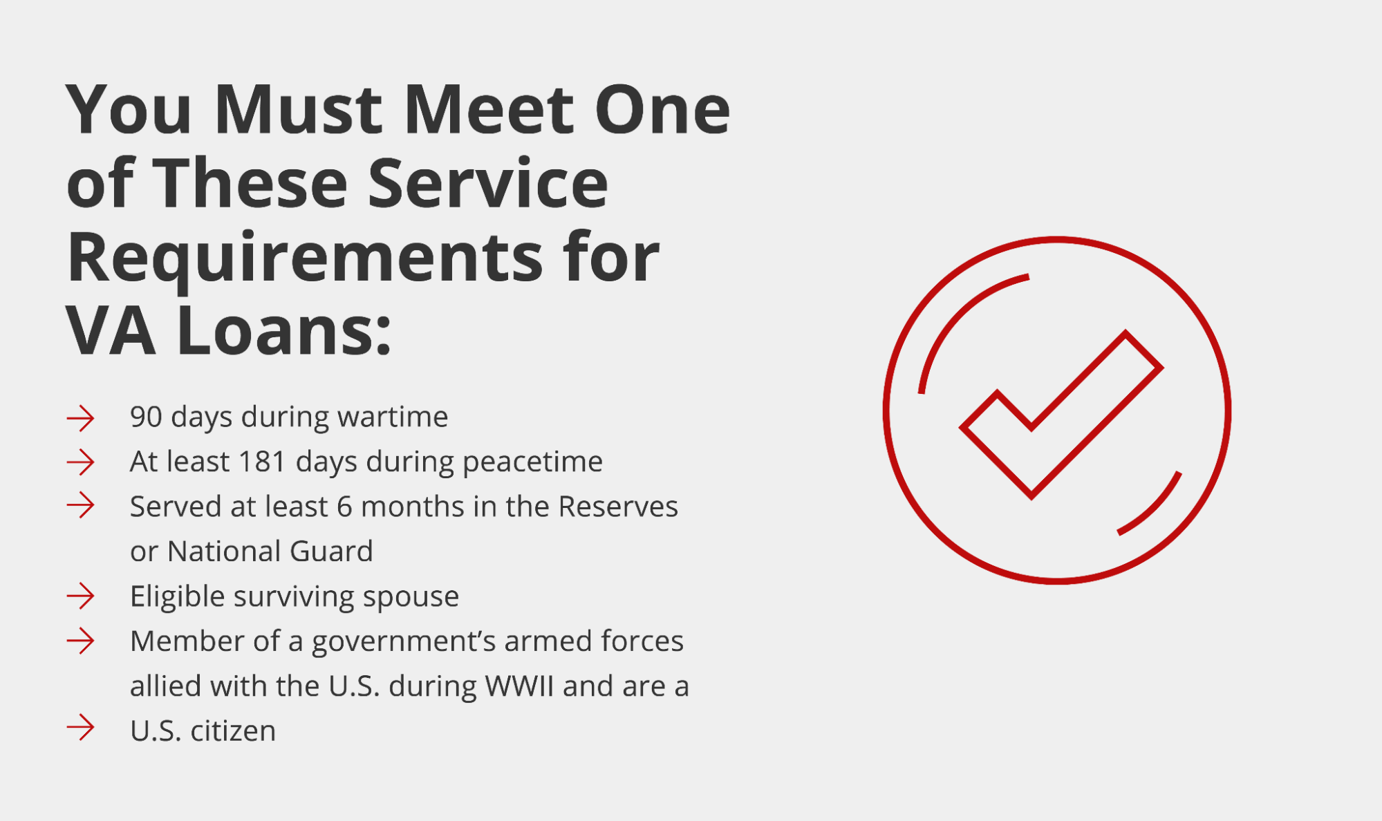 Graphic listing service requirements for VA loans. Text reads, “You Must Meet One of These Service Requirements for VA Loans: 90 days during wartime; At least 181 days during peacetime; Served at least 6 months in the Reserves or National Guard; Eligible surviving spouse; Member of a government’s armed forces allied with the U.S. during WWII and are a U.S. citizen”.