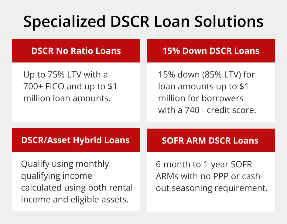 Griffin Funding’s Specialized DSCR Loan Solutions