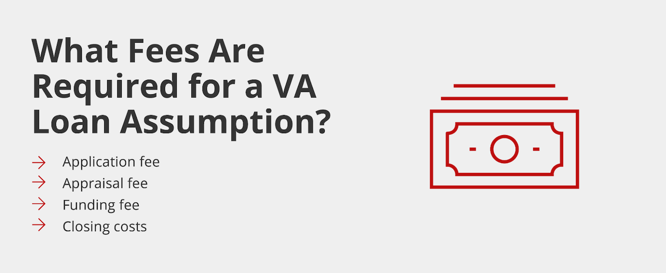 Graphic featuring a stack of money with text that reads, “What Fees Are Required for a VA Loan Assumption: Application fee, Appraisal fee, Funding fee, Closing costs”.