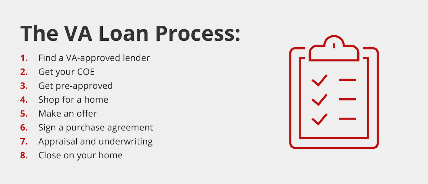 The 8 steps of the VA loan process and the outline of a checklist