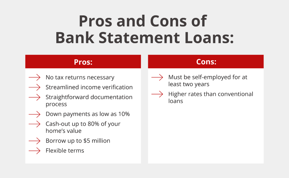 Pros and Cons of Bank Statement Loans