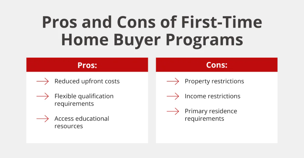 Pros and Cons of First-Time Home Buyer Programs