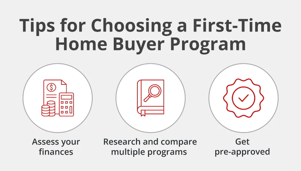 Tips for Choosing a First-Time Home Buyer Right Program