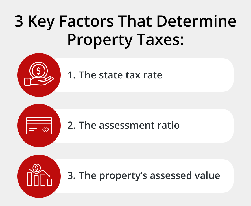 3 key factors that determine property taxes